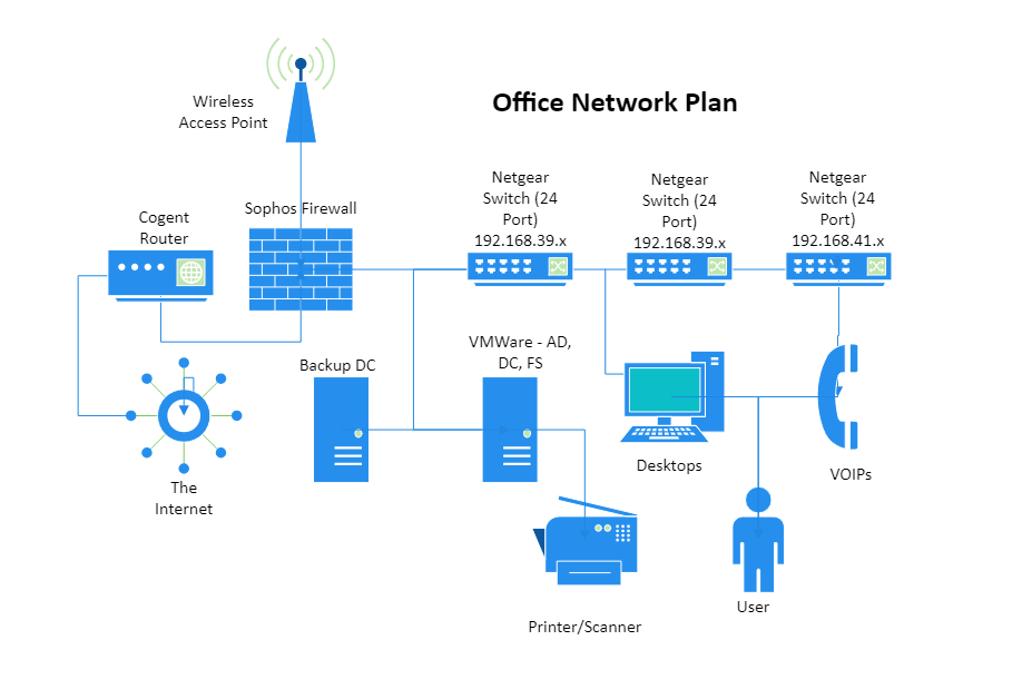Network Diagram Project Image